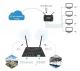 Pramoninis 4G/LTE maršruto parinktuvas su Wi-Fi ir RS485