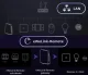 Išmaniųjų namų valdiklis Sonoff iHost Smart Hub AIBridge-26, 4GB, baltas