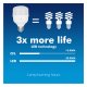 Maclean MCE304 NW LED Bulb E27 48W 5040lm Neutral White