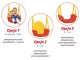 Ricokids 3-in-1 modulinės sūpynės vaikams 421