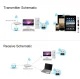 Belaidis Wi-Fi USB adapteris, Dual Band 1300Mbps, 2.4GHz / 5GHz, USB 3.0