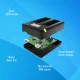 Newell SDC-USB Dual Channel Charger for GoPro 9 / 10 (AHDBT-901)