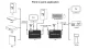HDMI ilgintuvas 150 m, 4K 30Hz, KVM
