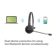 Belaidė „Bluetooth“ ausinė Conceptronic POLONA03BD, juoda